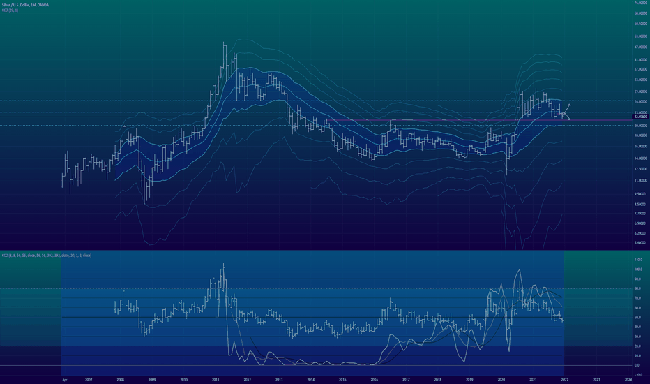 Silver Monthly