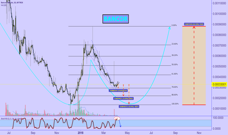 Bancor