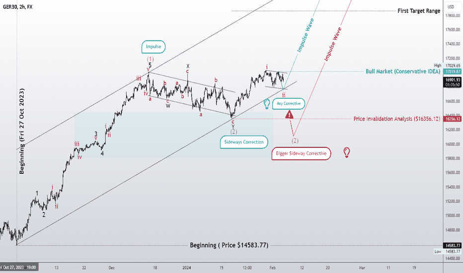The continuation of the trend is likely