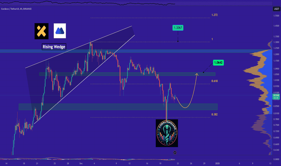 ADA - Time to buy again!