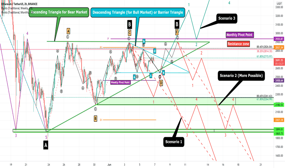 🔥Ethereum is on Ascending Triangle(Bear Market) 🔥(Road map)🧐