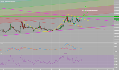 DCR looking more than ready to go