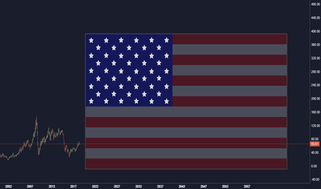US OIL