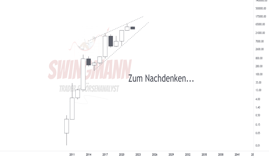 BTCUSD - Zum Nachdenken...