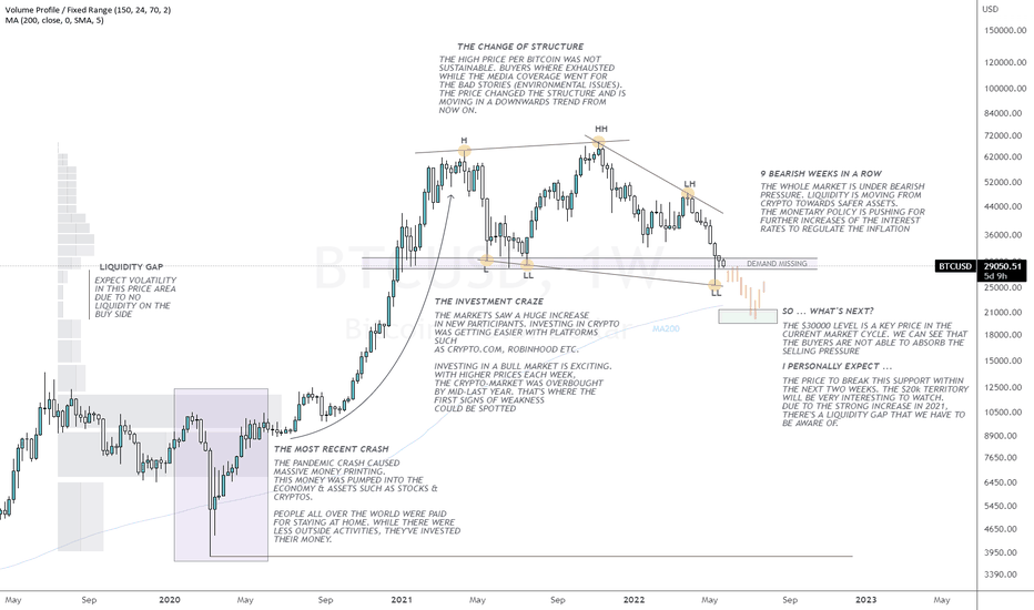 What To Expect In 2022