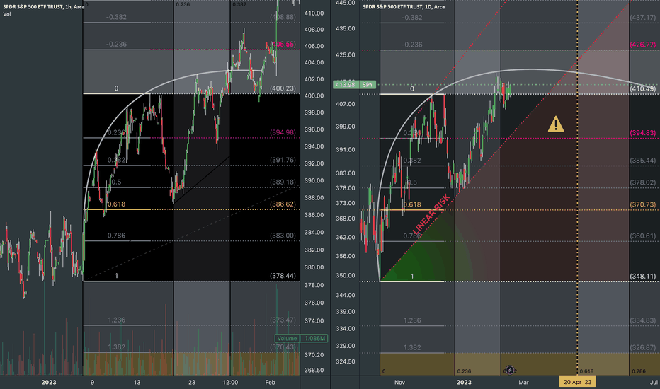 S&P 500 ETF TRUST Fractal II (Dare)