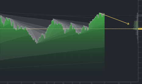 USOIL short