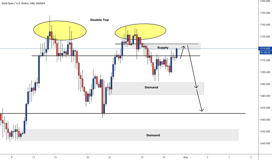 XAUUSD short UPDATE - Double TOP - S&D - When should we attack?