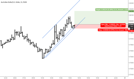 AUDUSD 