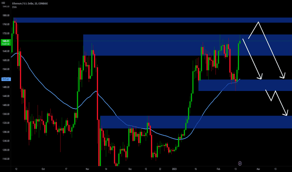 ETHEREUM - IMPORTANT LEVELS 📉