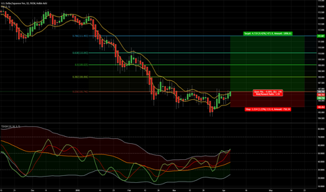 USDJPY - D - LONG
