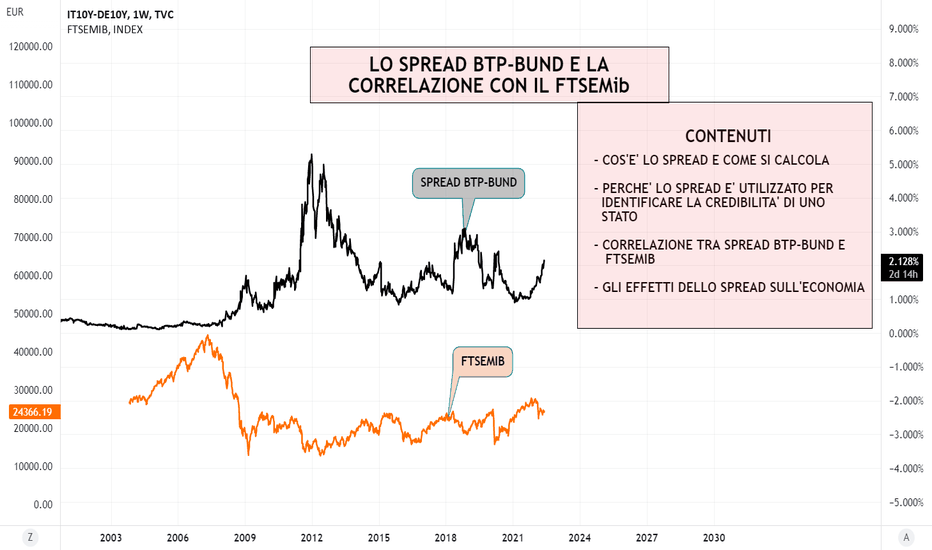 SPREAD BTP-BUND E FTSEMIB: UNA CORRELAZIONE DA CONOSCERE