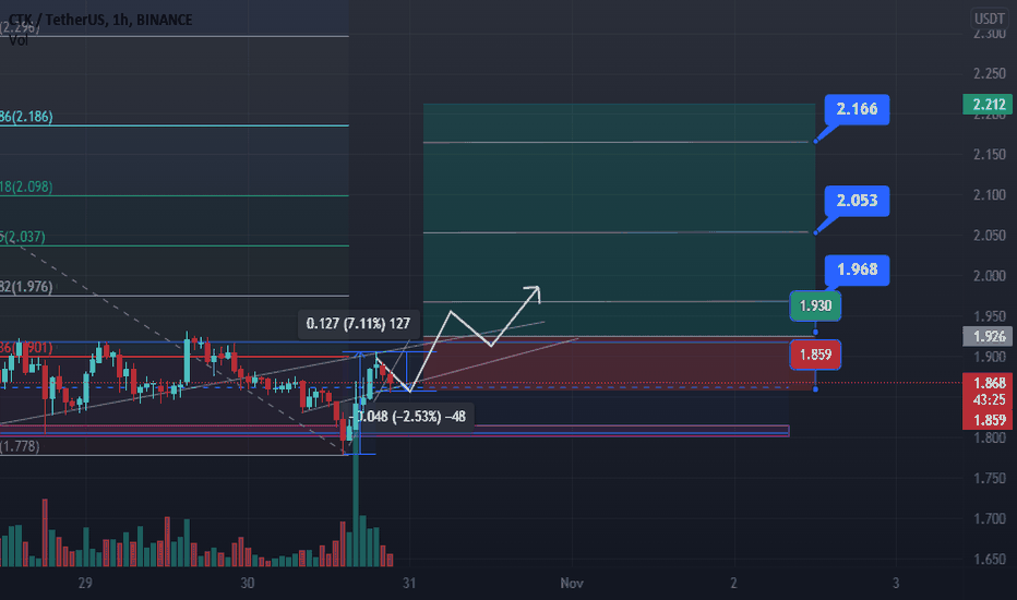 CKTUSDT Long (Binance)