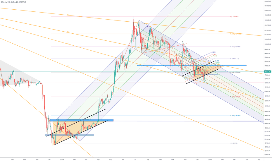 BTC (Y19.P2.E26).Bottom.Is.In.Factural+More