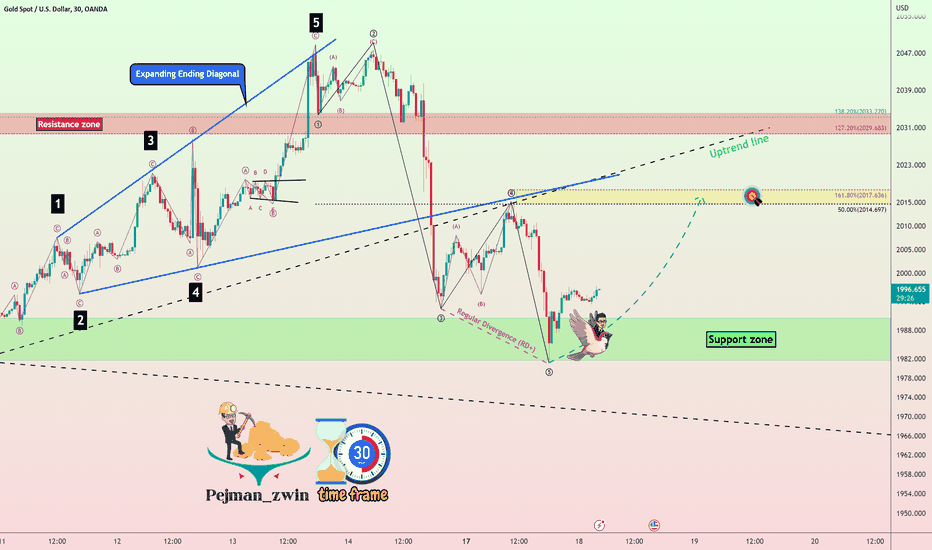 🥇Gold🥇 growth up to the 🟡Yellow zone🟡!!!