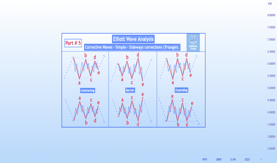 📍Part 5: Corrective Waves - Simple - Triangle.