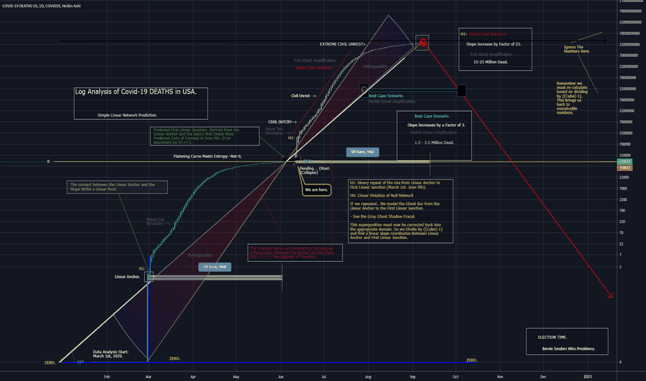 DEATHS_USD. P-Modeling Pt 2.  Black Death of Cajuns Wave Two 