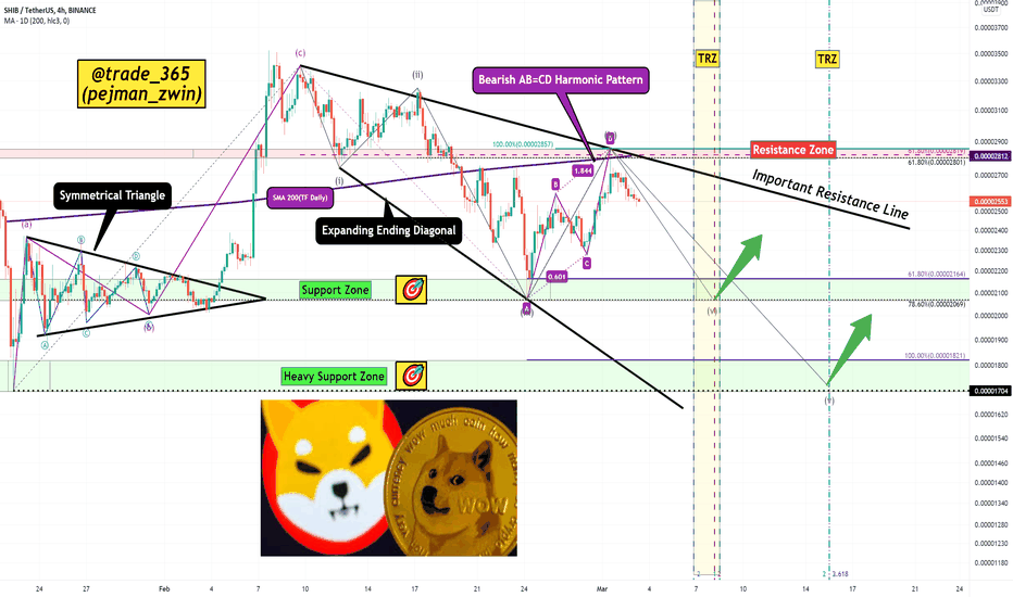 Shiba Inu AnalyzeðĶ !!!