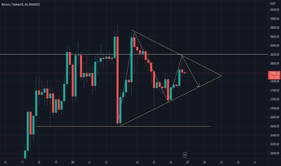 Nice triangle nice candle fibo touch