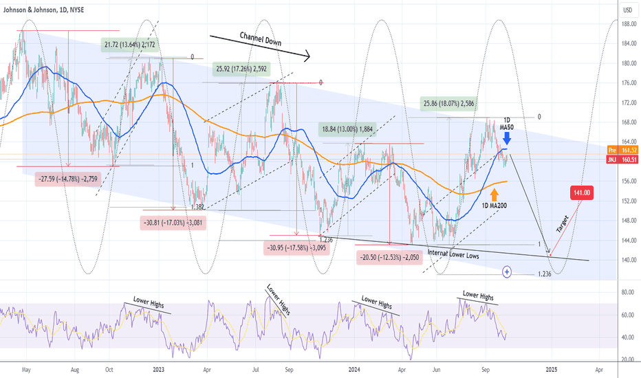 JOHNSON & JOHNSON Excellent confirmed sell signal