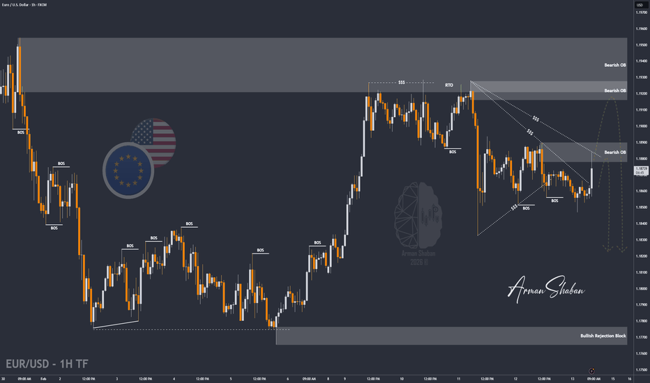 EUR/USD | Will Price Hold or Fall ? Reaction After CPI Release!