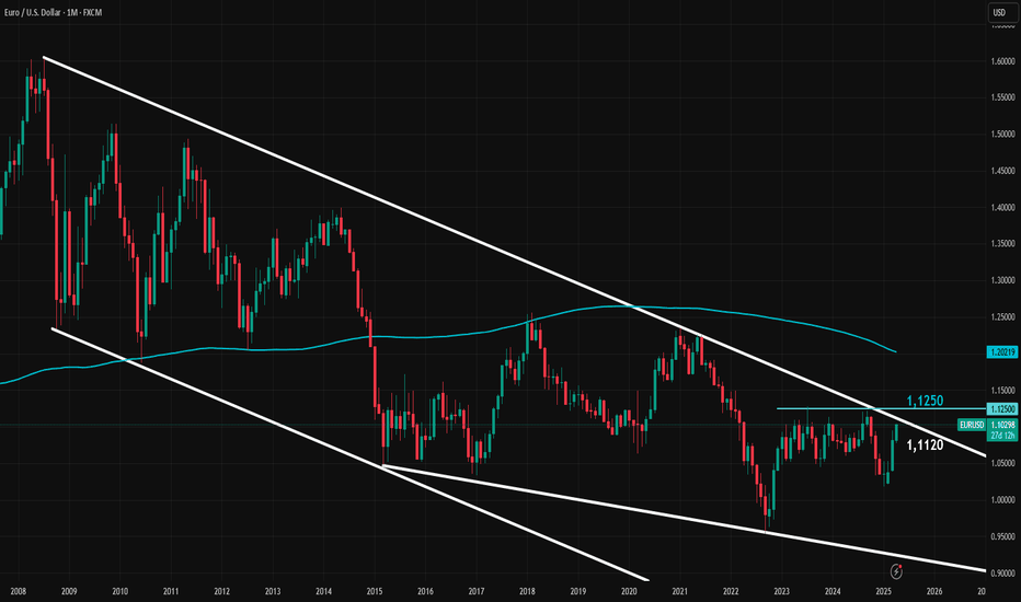 EURUSD Tests 17-Year Long-Term Trend!!!