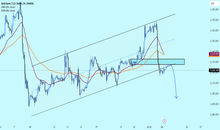 Gold prices are forecast to have little change in the week
