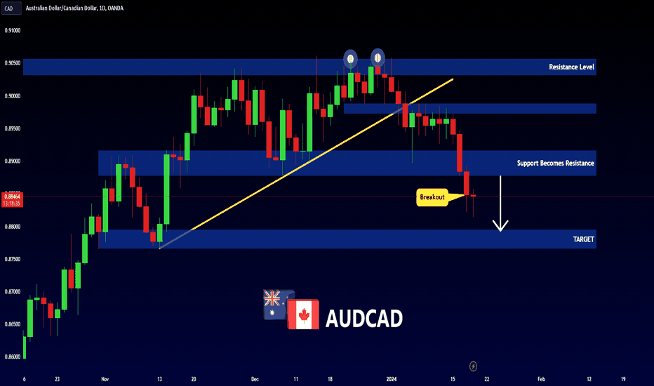 AUDCAD - NEW BREAKOUT 📉