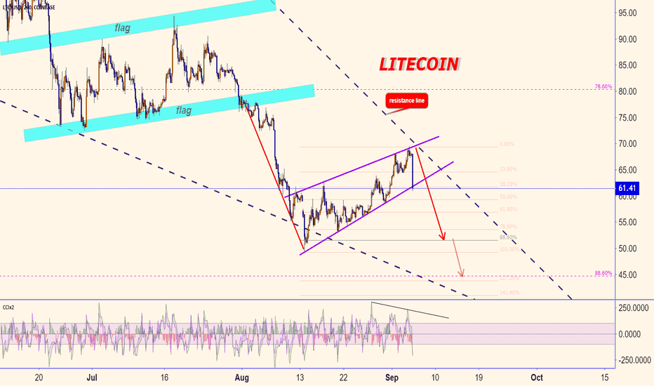 Litecoin