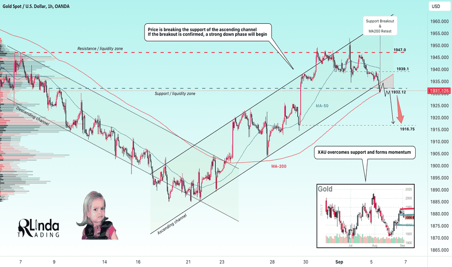 GOLD → XAU breaks H1 support. False breakout on D1