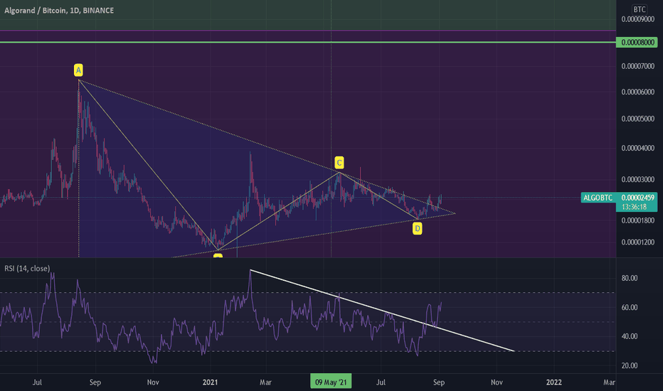 ALGOBTC Upward Breakout - Update
