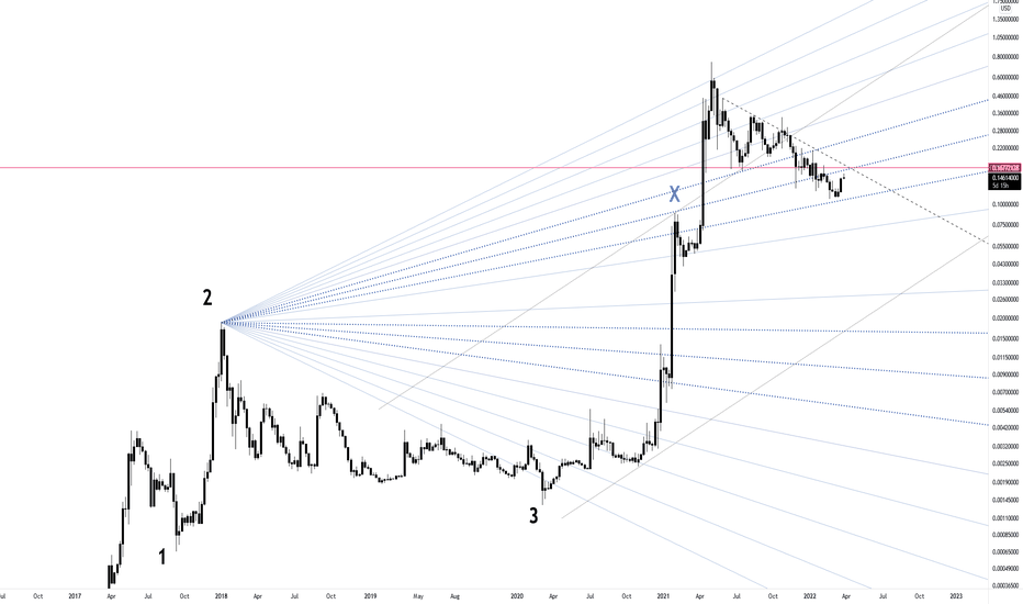 Doge need to move back above 0.165 minimum