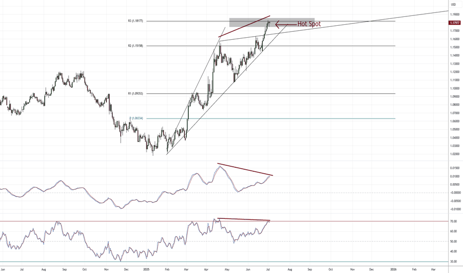 NFP Bears gathering their troops? or will the Bulls stampede...