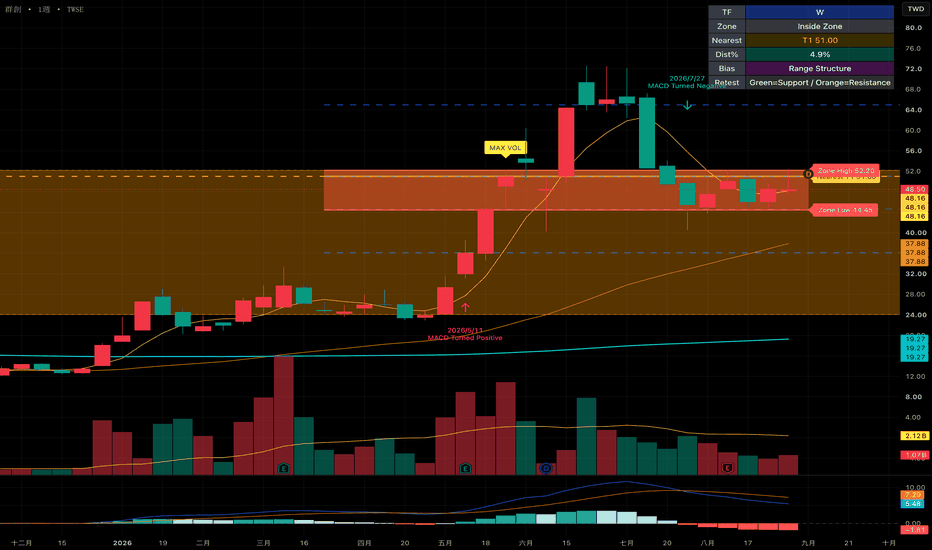Volume Structure Navigator Promax