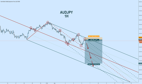 Trading Pitchforks for Fun.. and Profit! #pitchfork