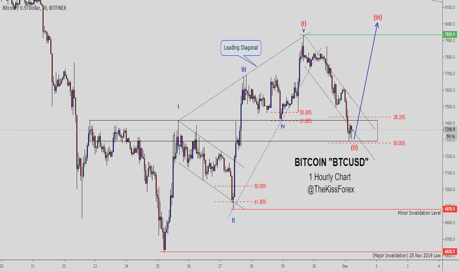 BUY BITCOIN NOW DON'T MISS OUT