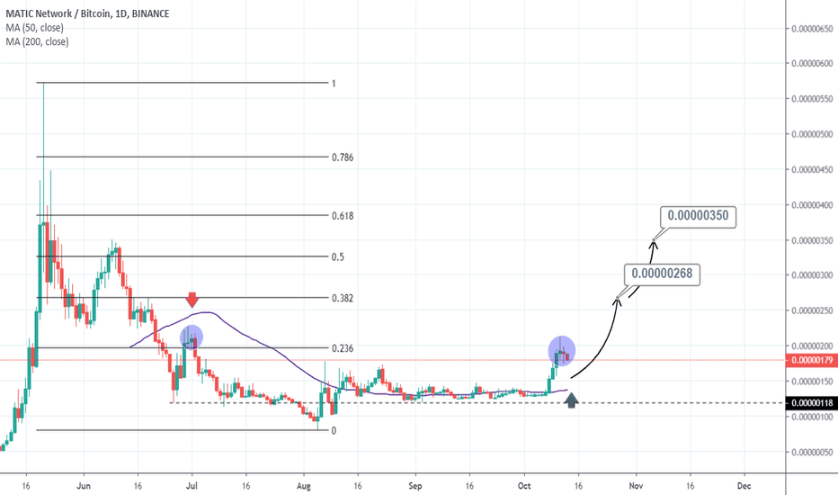MATICBTC Filling the Fibo levels?