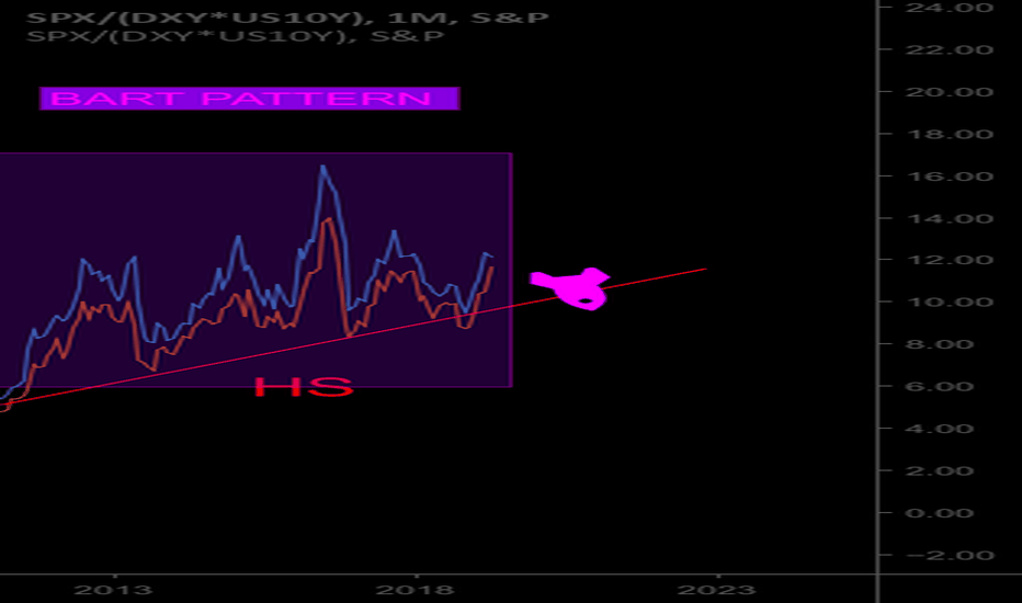 SPX: Strength-adjusting reveals impending dump