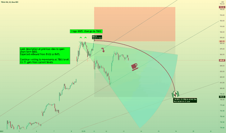Additional! Sell TESLA at 850$ to 786$ price target