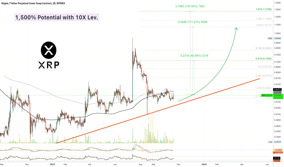 ✴️ XRP 10X Lev. Opens Easy 1,500% Growth Potential