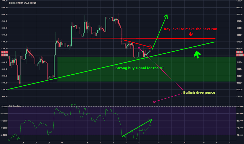 Bitcoin , AI path IV