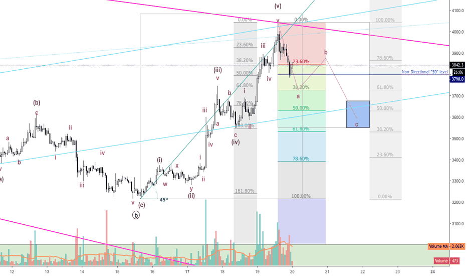 Bitcoin ($BTC): Complex Corrective ABC