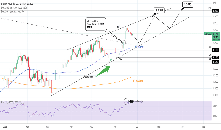 GBPUSD: Megaphone pulling back. Chance to buy the dip.