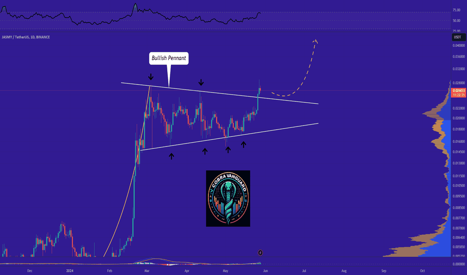 I Cannot Short This !!! situation+next targets.