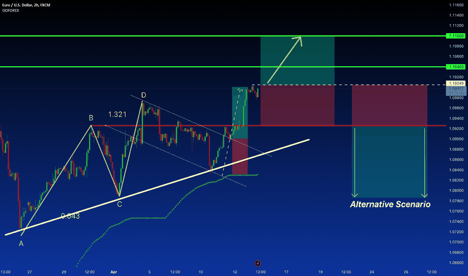 EUR/USD Shows Potential for Growth...