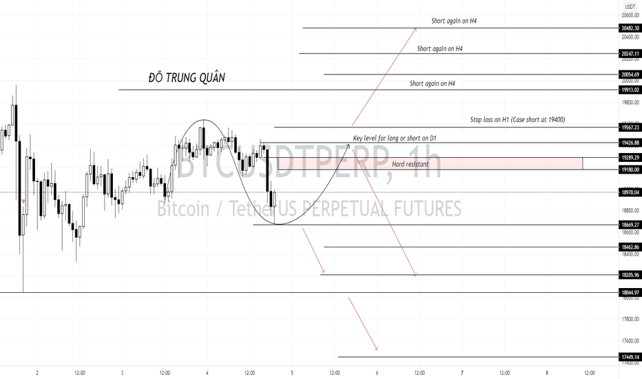 WHAT IS NEXT OF BTC?
