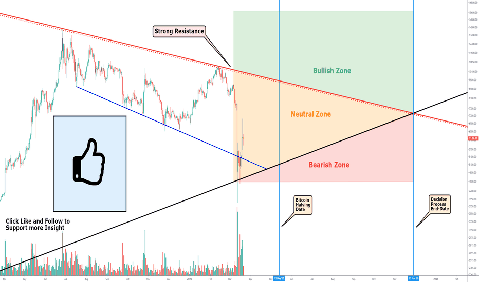 BTCUSD - Trading between the Lines, Time to make a Decision.