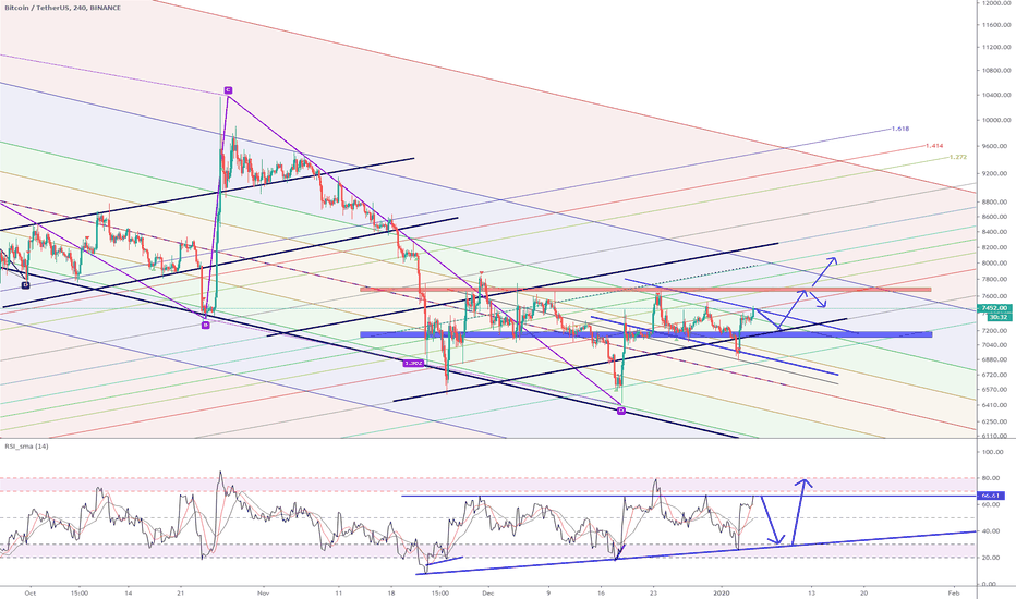 BTC (Y20.P1.E2).MICRO.Next Target
