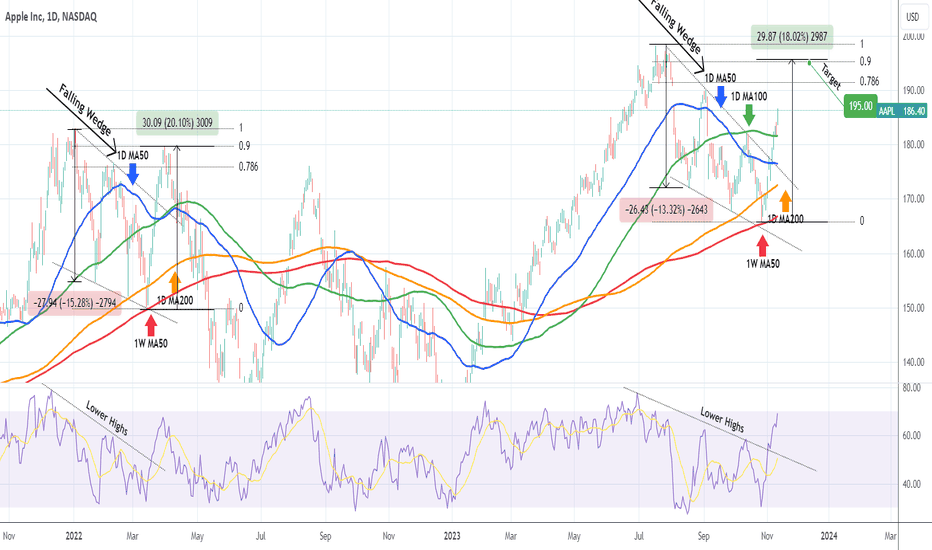 APPLE This rally isn't done yet