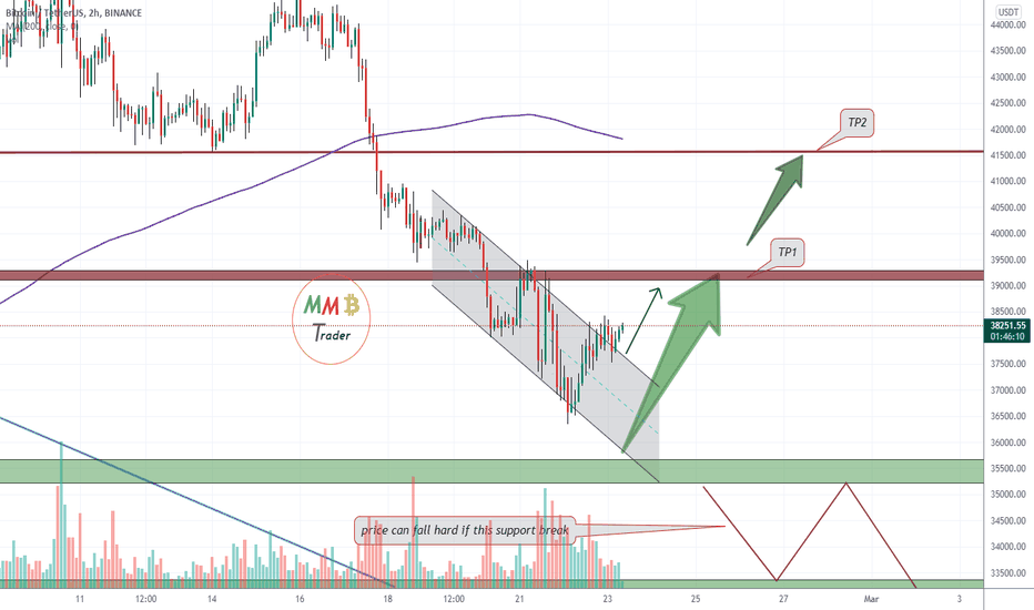 BTCUSDT broke resistance of local Descending channel , can pump